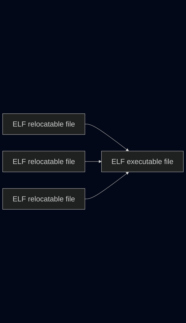 ELF linking