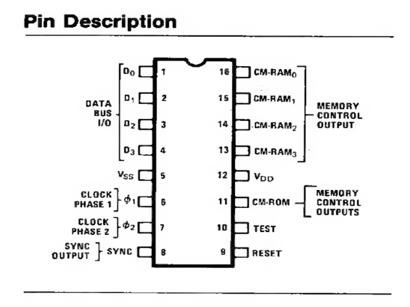 Intel 4004 pinnout